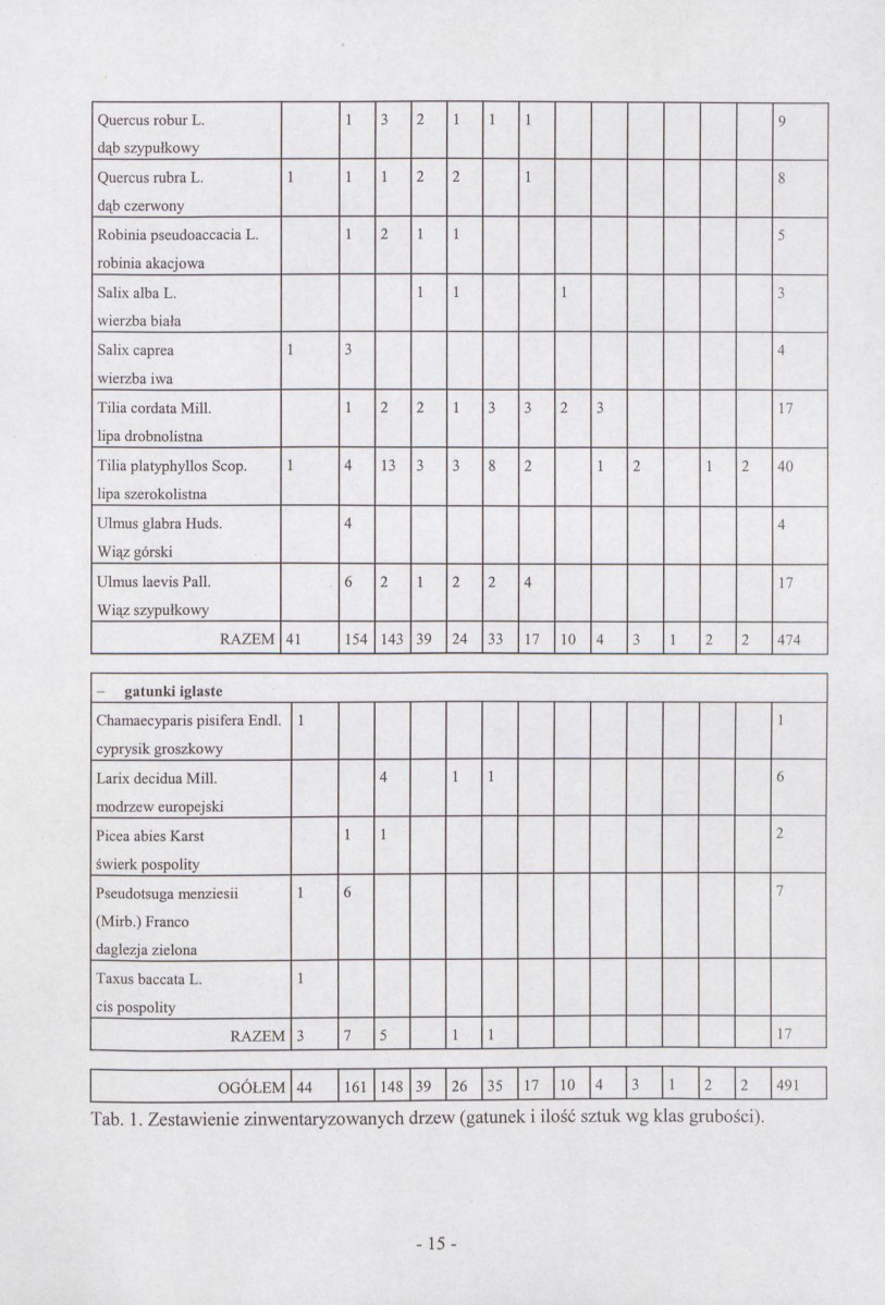 EP - Ewidencja parkowa, skan nr 22