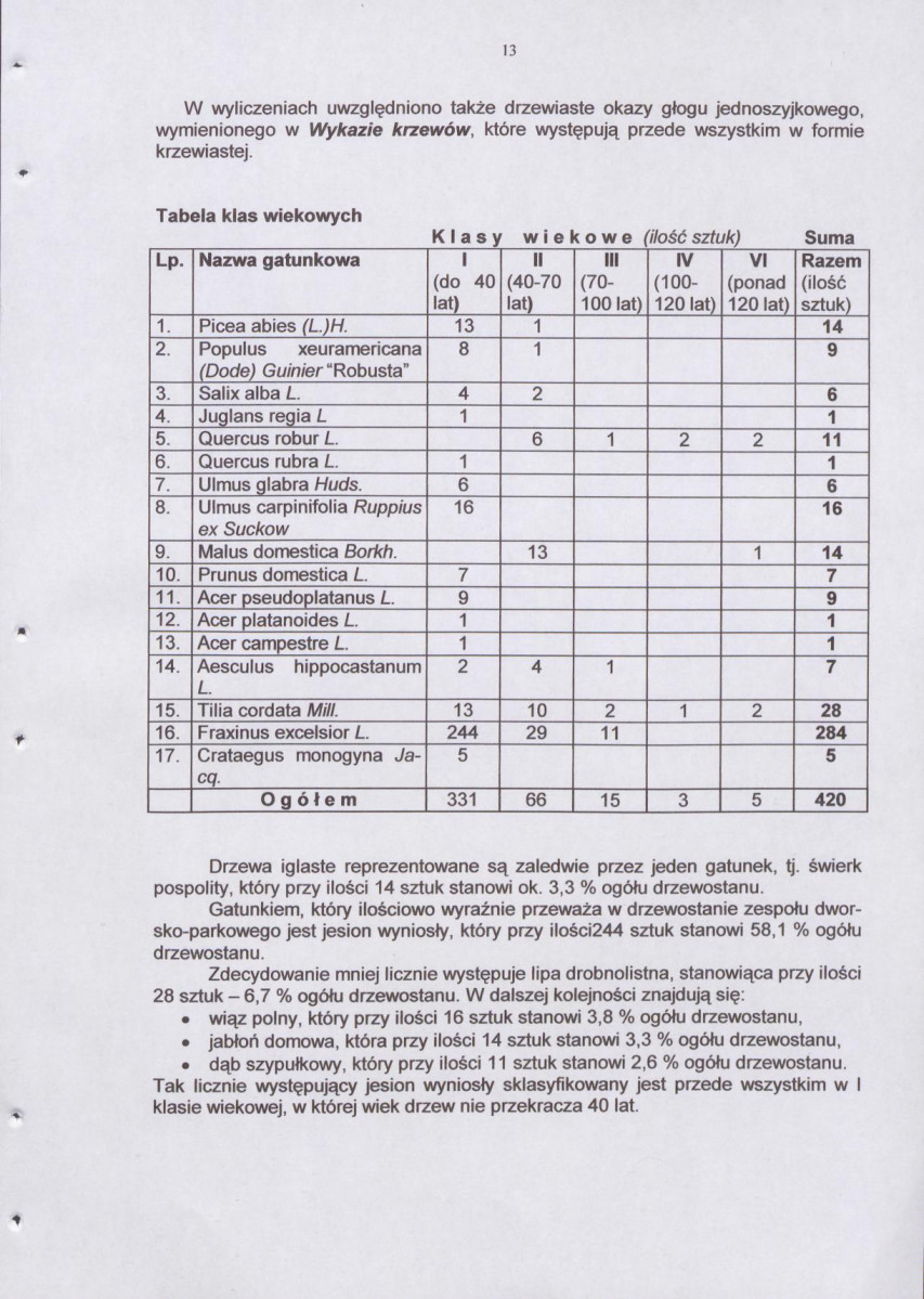 Ewidencja parkowa, skan nr 19