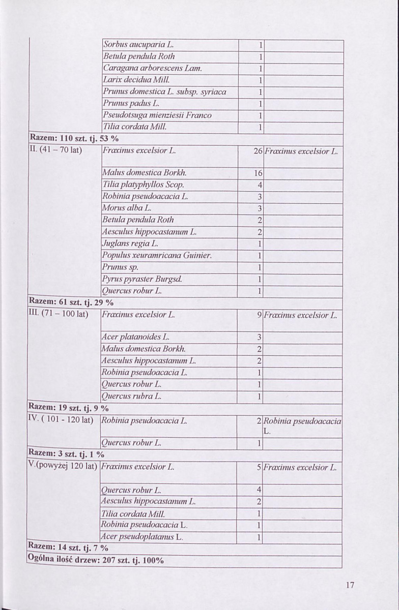 EP - Ewidencja parkowa, skan nr 21