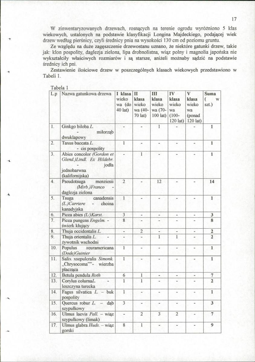 EP - Ewidencja parkowa, skan nr 23