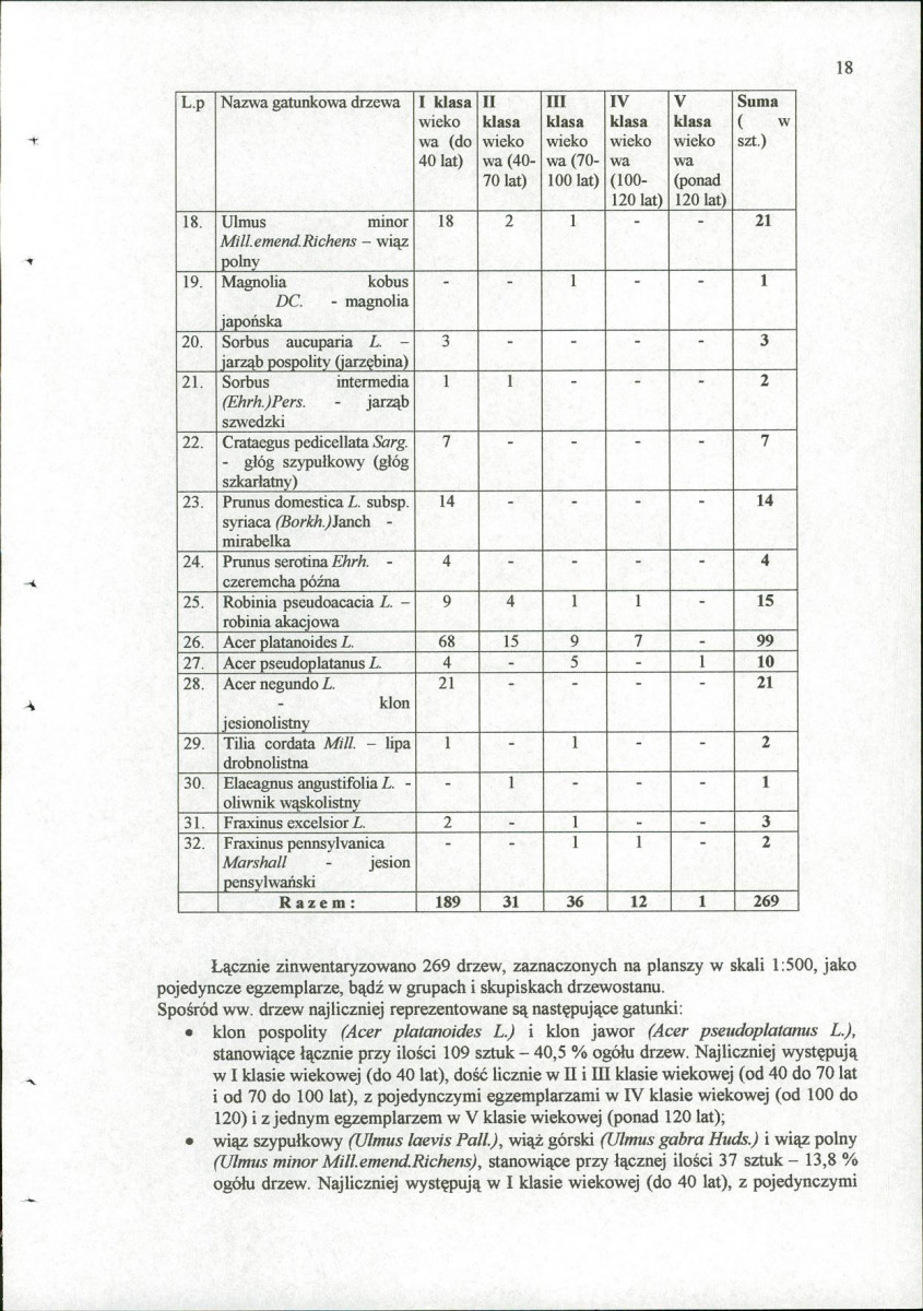 EP - Ewidencja parkowa, skan nr 24