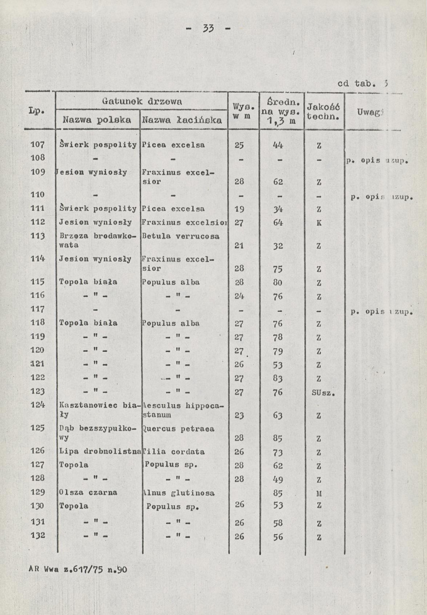 EP - Ewidencja parkowa, skan nr 50