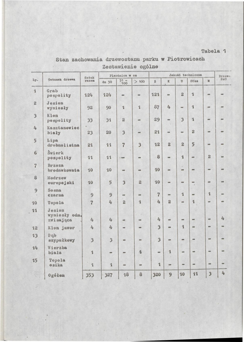 Ewidencja parkowa, skan nr 18