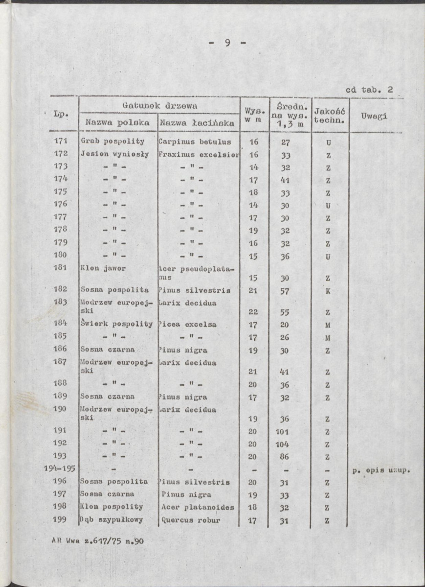 Ewidencja parkowa, skan nr 23