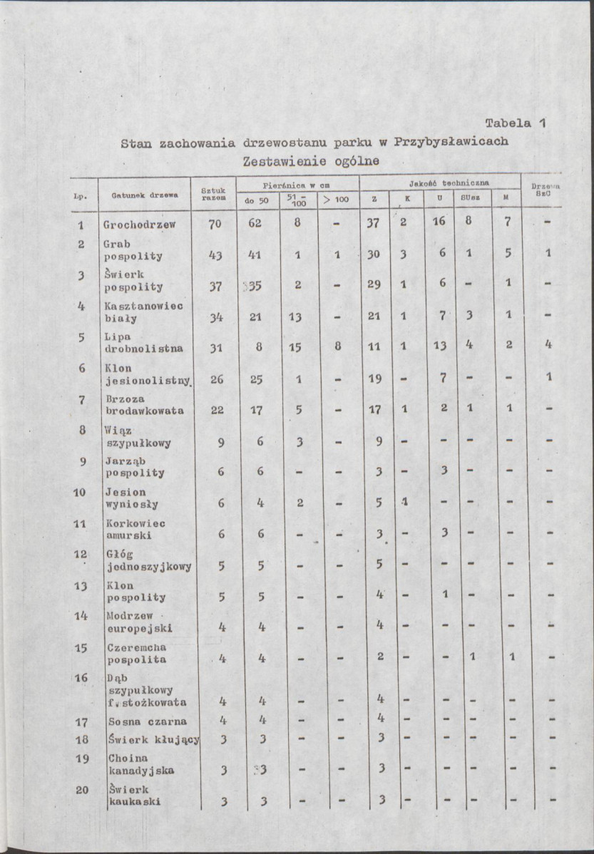 Ewidencja parkowa, skan nr 21
