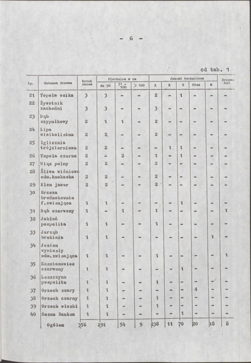 Ewidencja parkowa, skan nr 22