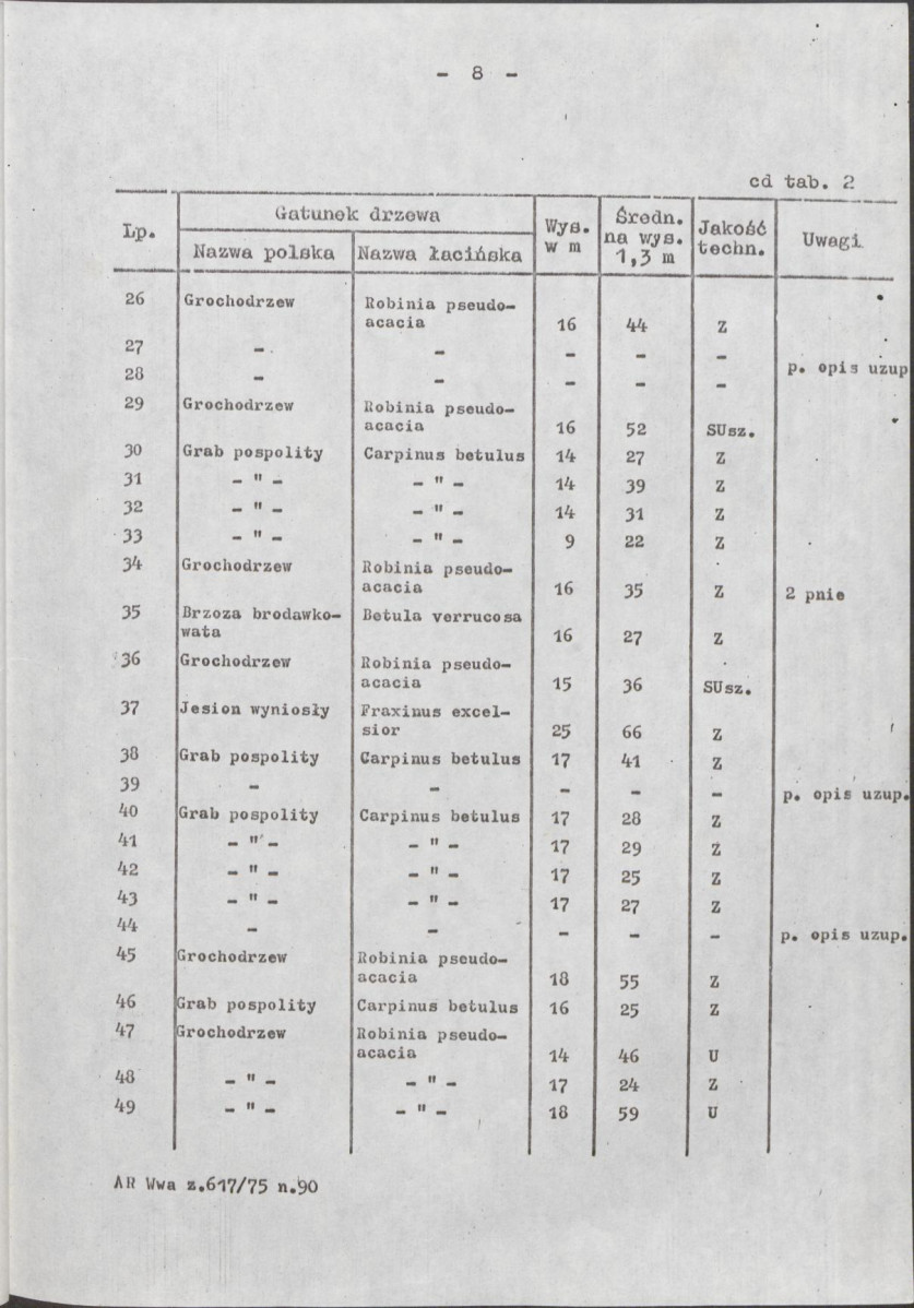 Ewidencja parkowa, skan nr 24