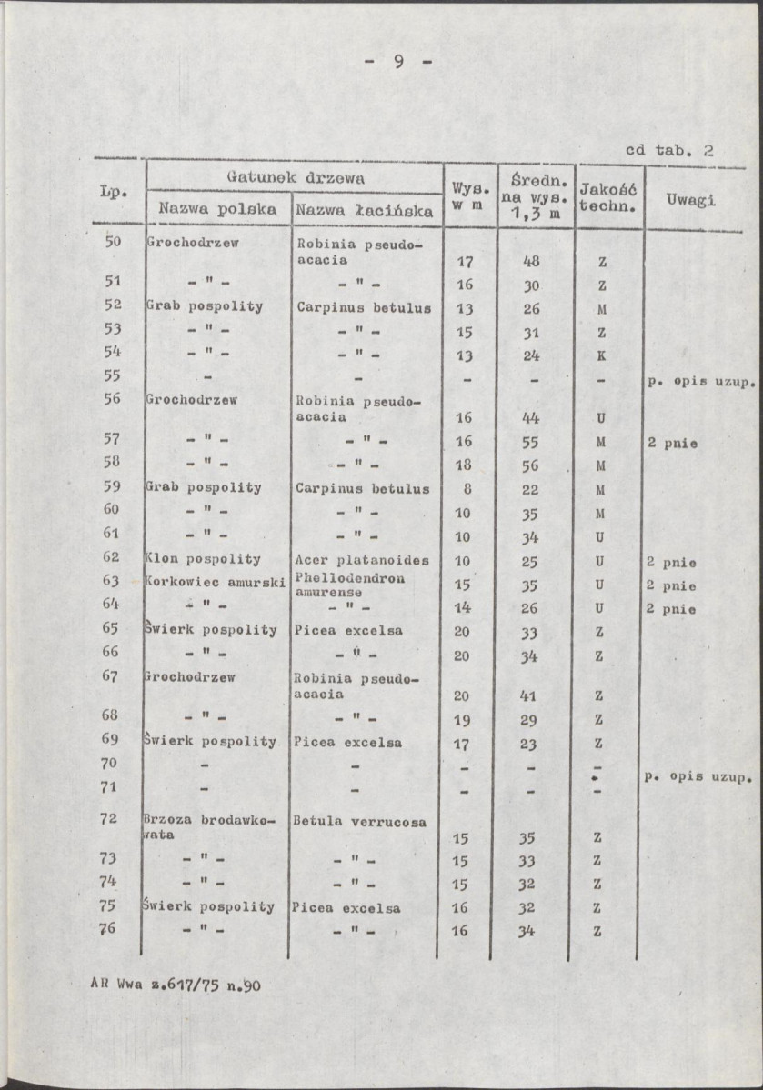 Ewidencja parkowa, skan nr 25
