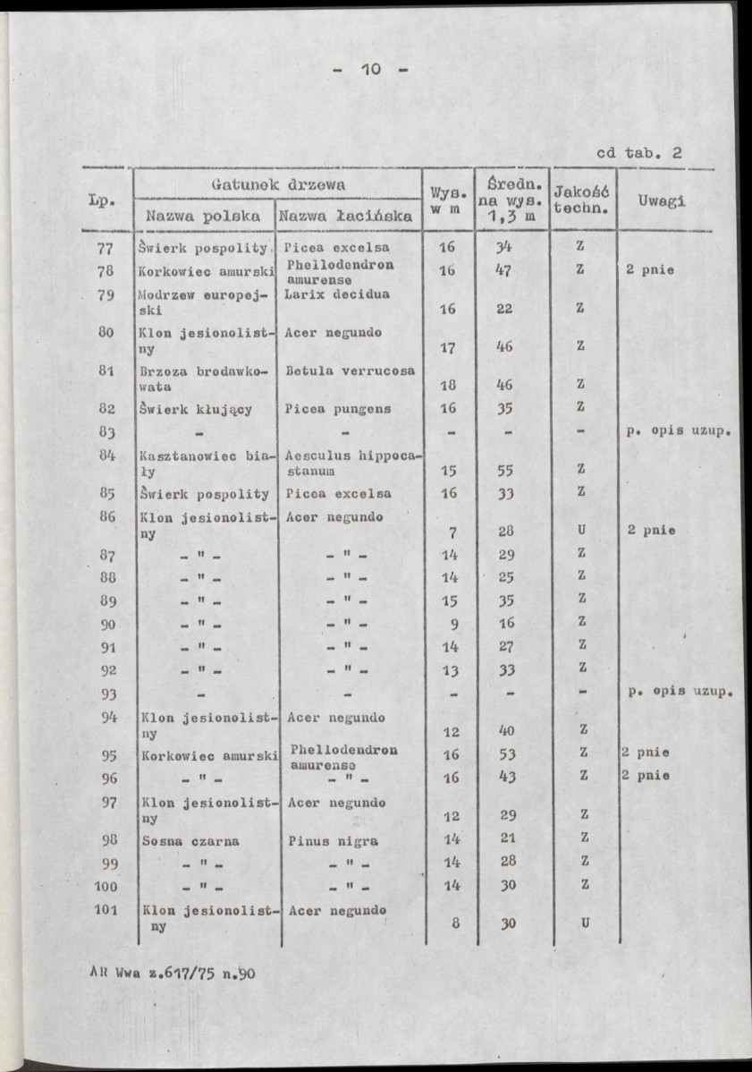 Ewidencja parkowa, skan nr 26