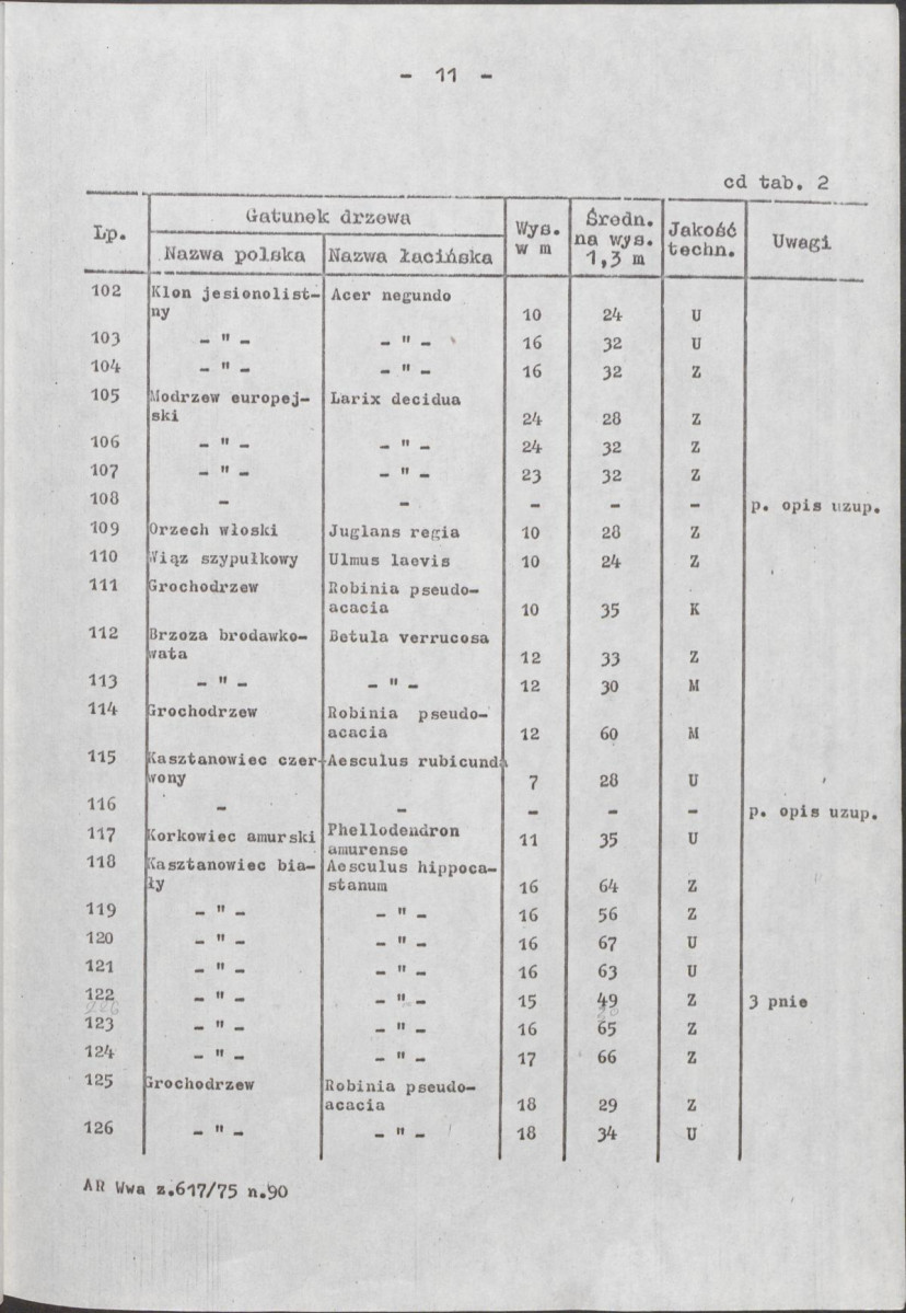 Ewidencja parkowa, skan nr 27