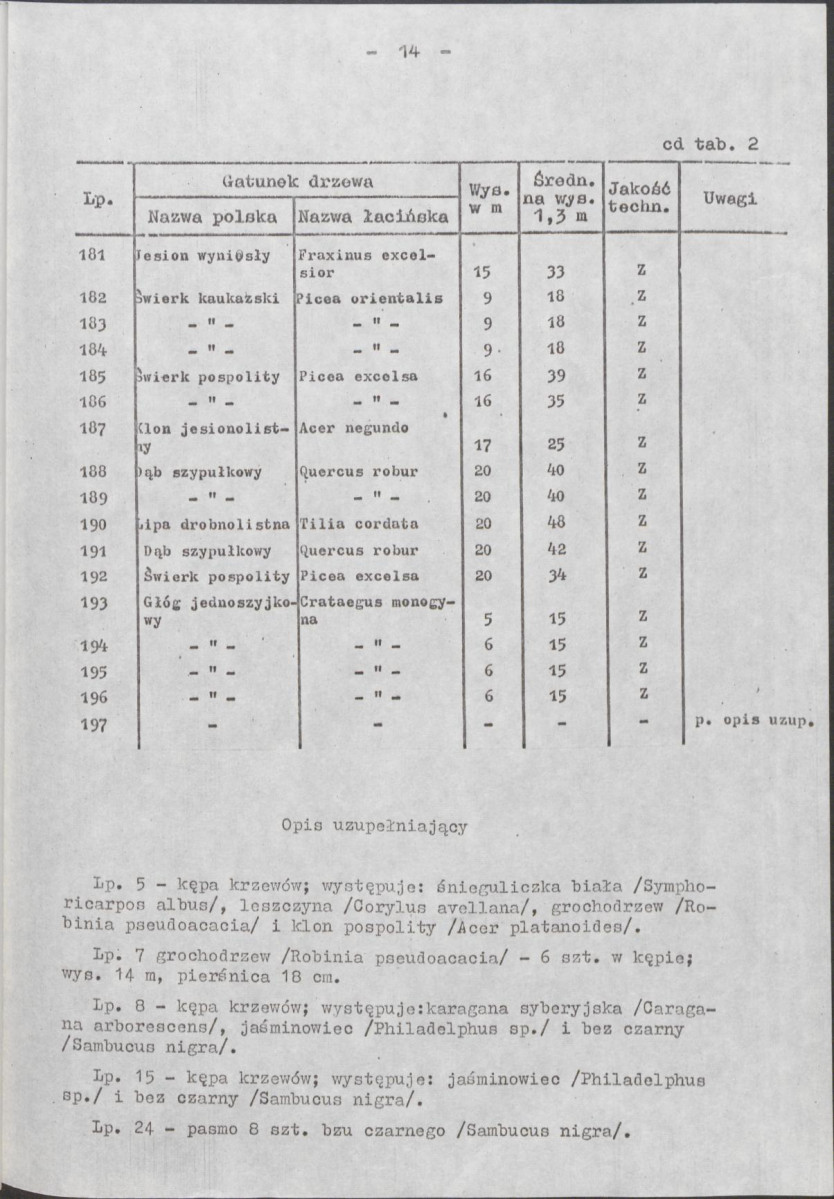 Ewidencja parkowa, skan nr 30