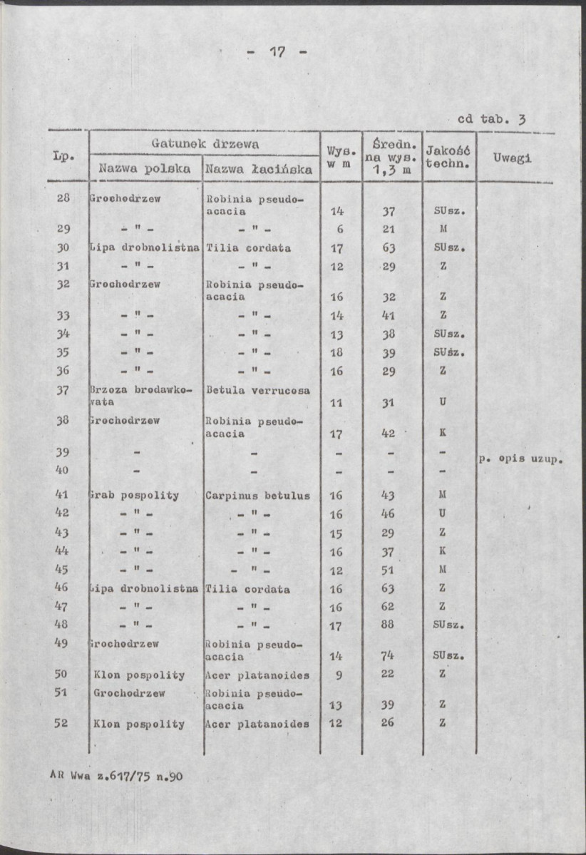 Ewidencja parkowa, skan nr 33