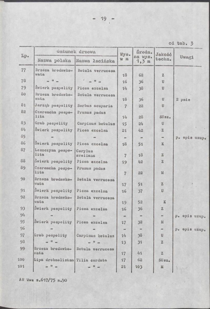 Ewidencja parkowa, skan nr 35