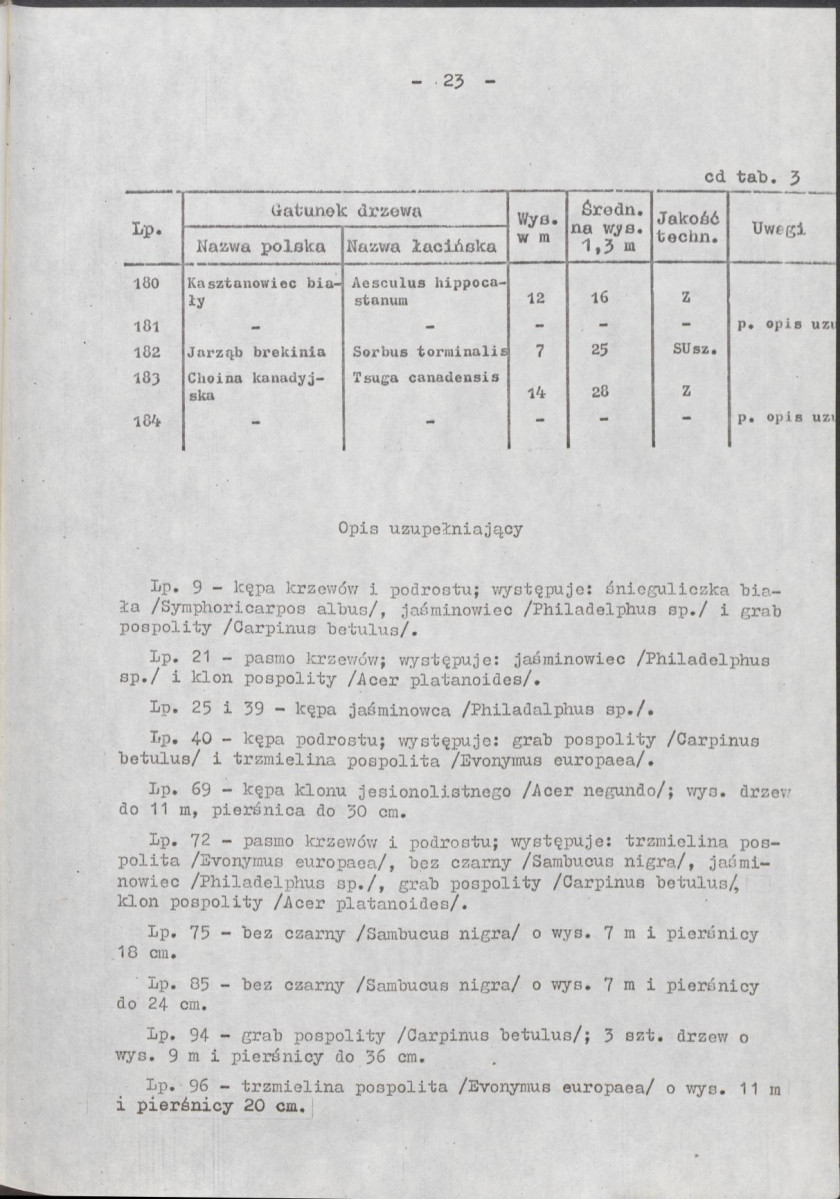 Ewidencja parkowa, skan nr 39