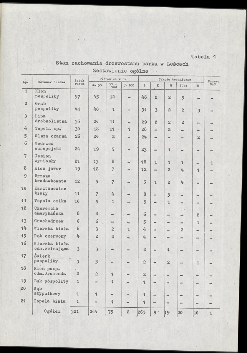 Ewidencja parkowa, skan nr 13