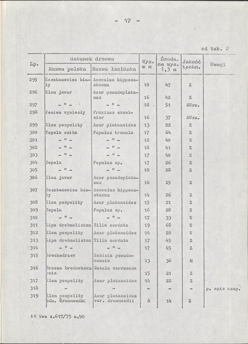 Ewidencja parkowa, skan nr 25