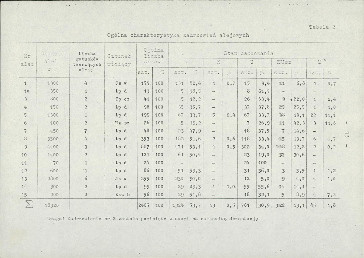 Ewidencja parkowa, skan nr 14