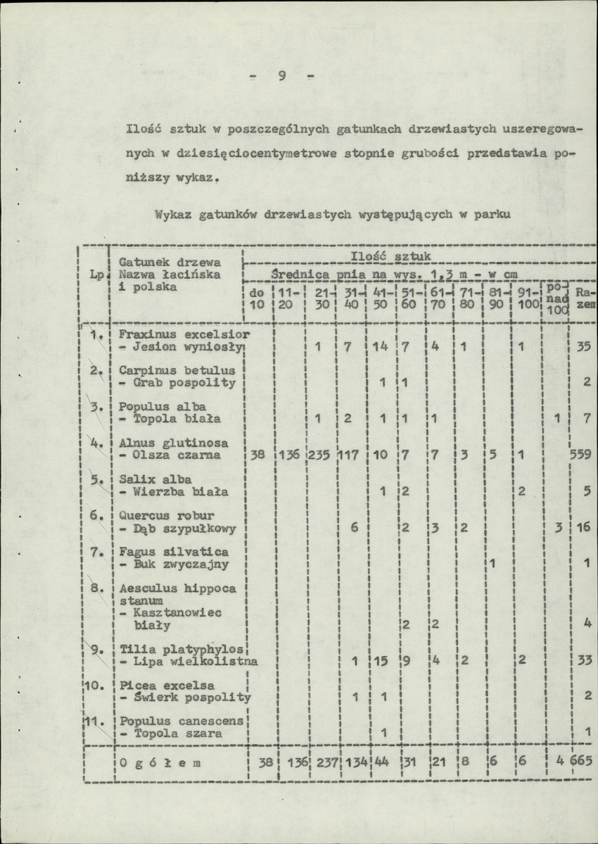 Ewidencja parkowa, skan nr 15