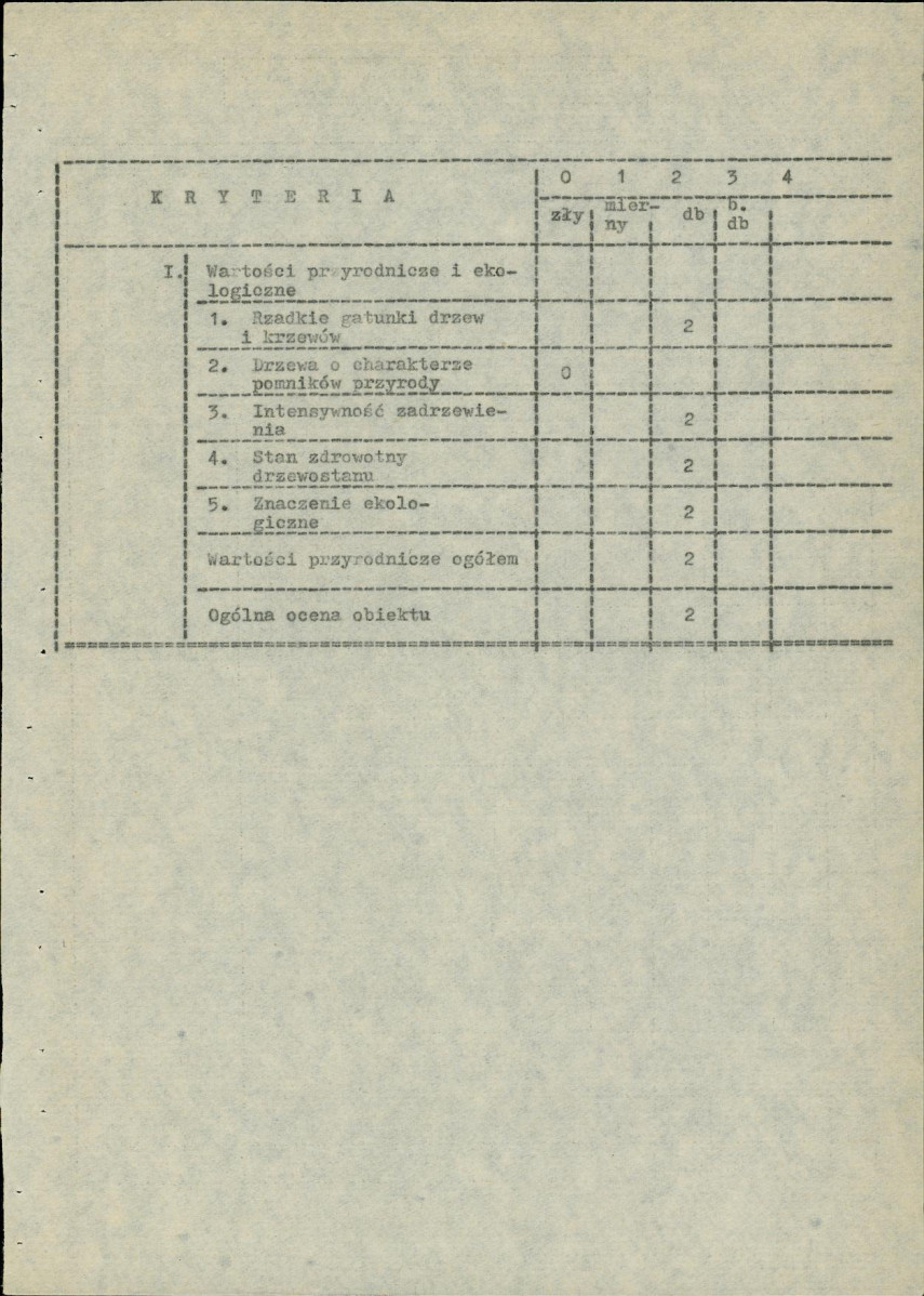 Ewidencja parkowa, skan nr 9