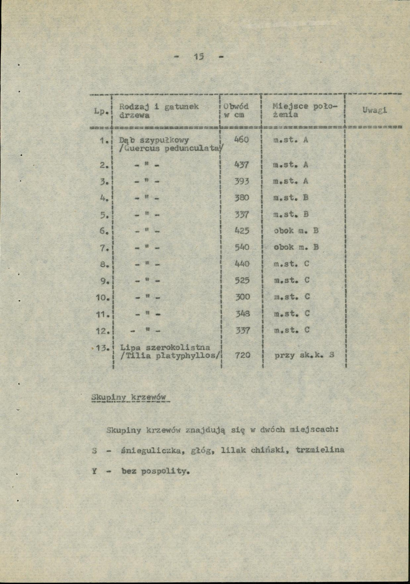 Ewidencja parkowa, skan nr 22
