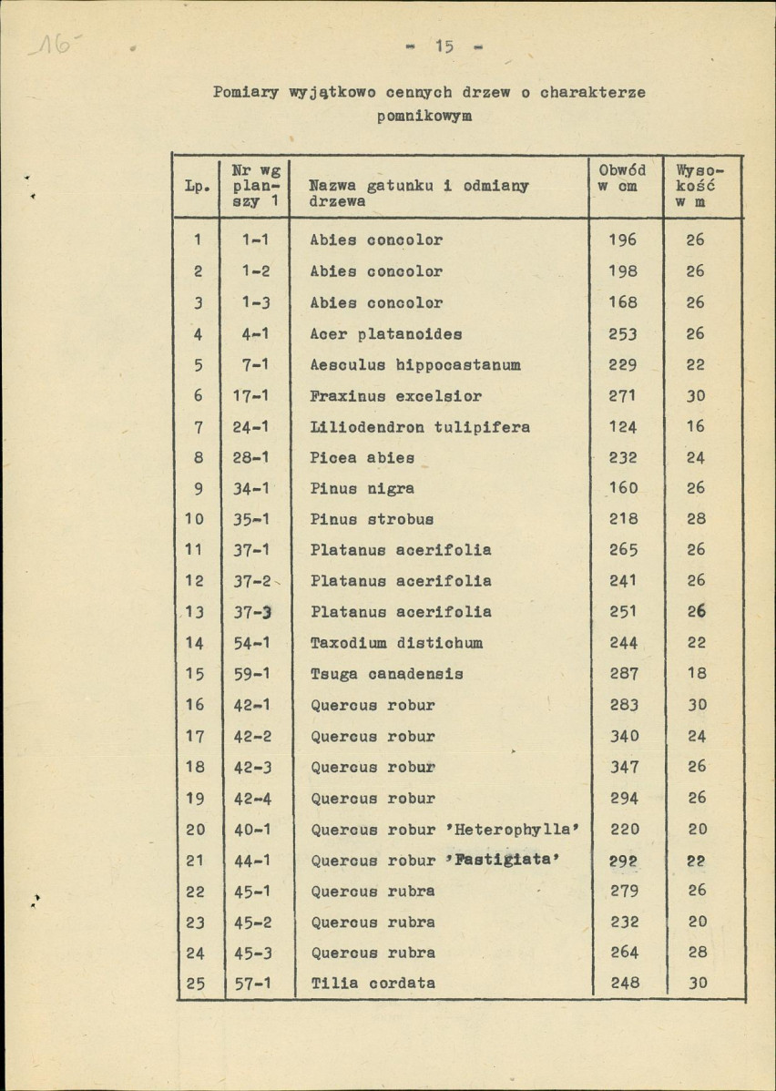 Ewidencja parkowa, skan nr 22