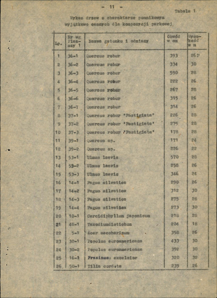 Ewidencja parkowa, skan nr 19