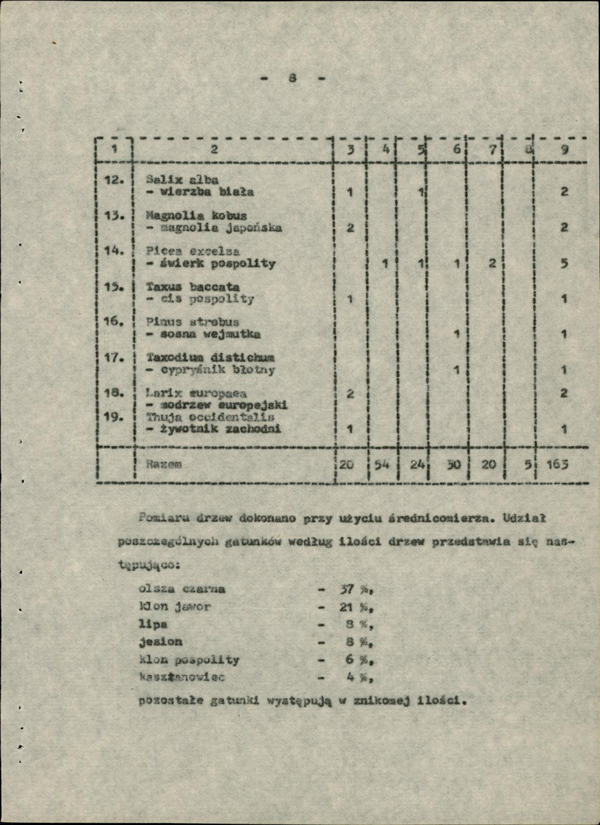 Ewidencja parkowa, skan nr 13