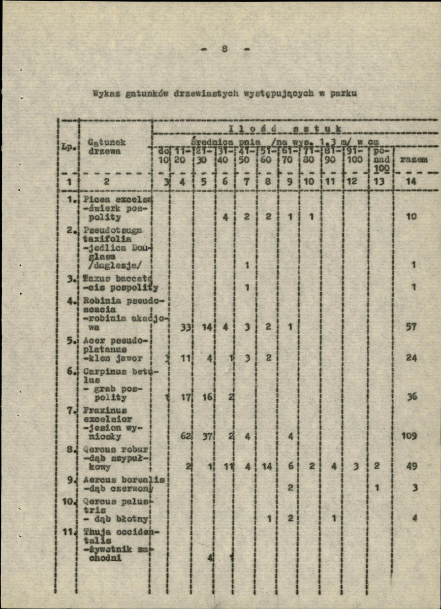 Ewidencja parkowa, skan nr 14