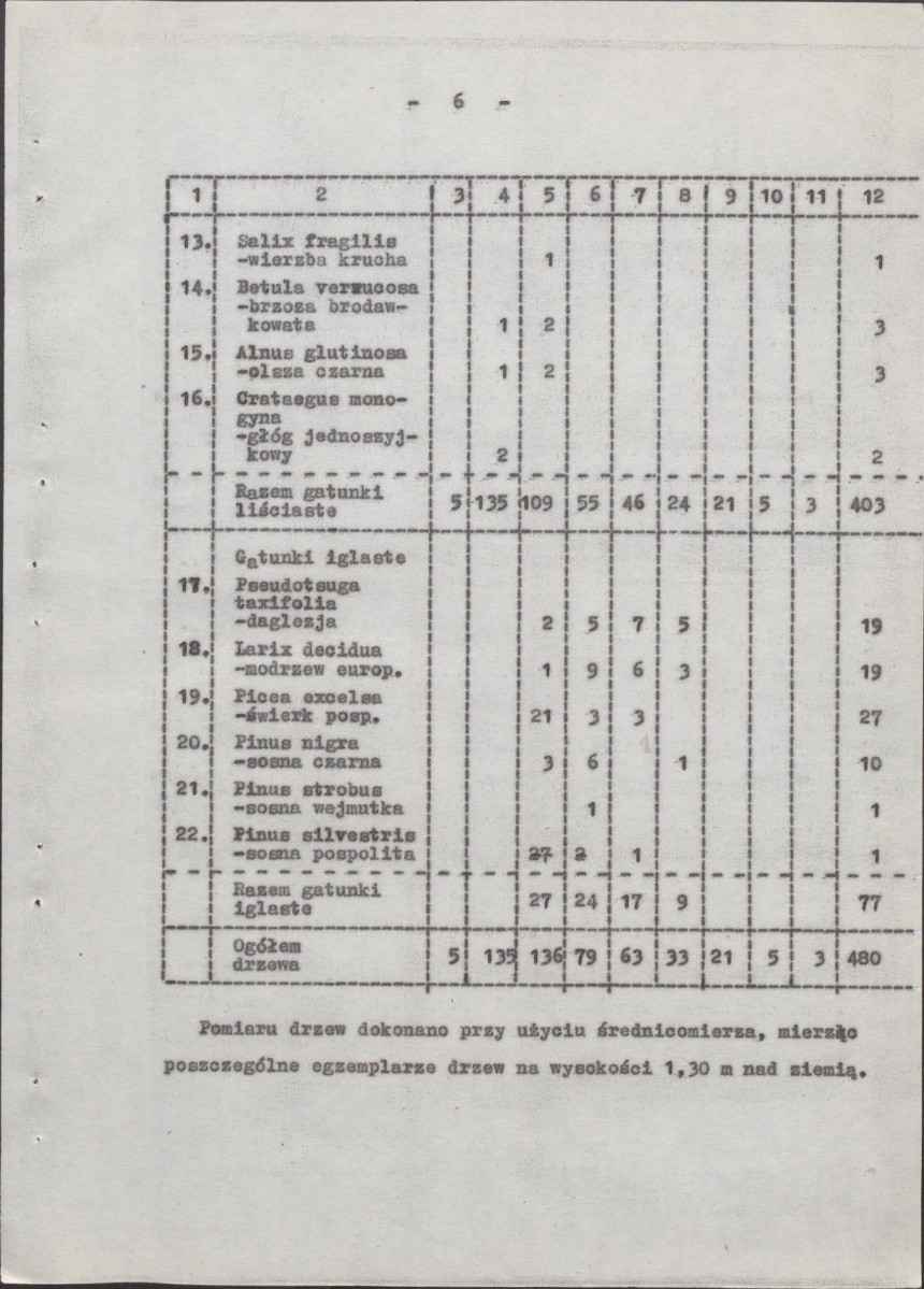 Ewidencja parkowa, skan nr 12