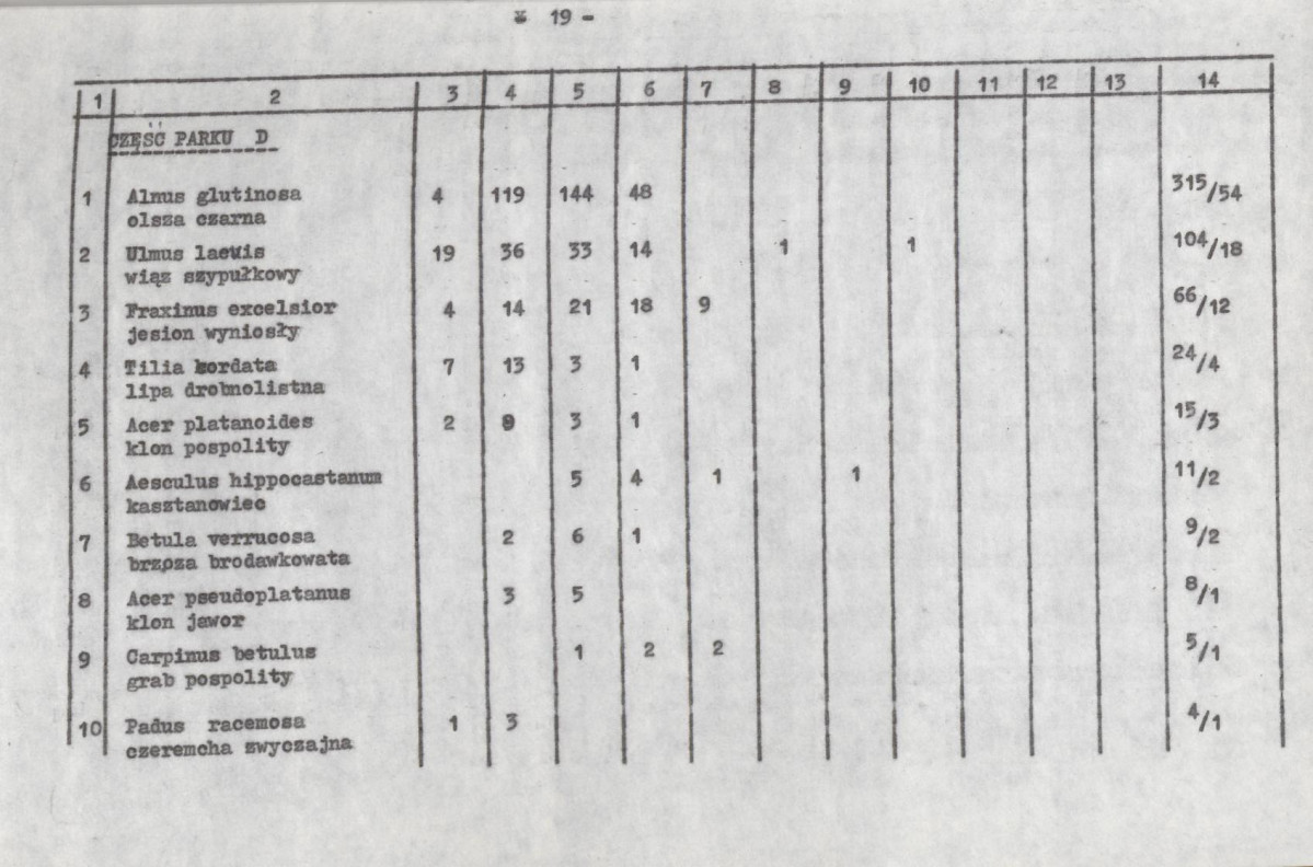 Ewidencja parkowa, skan nr 25