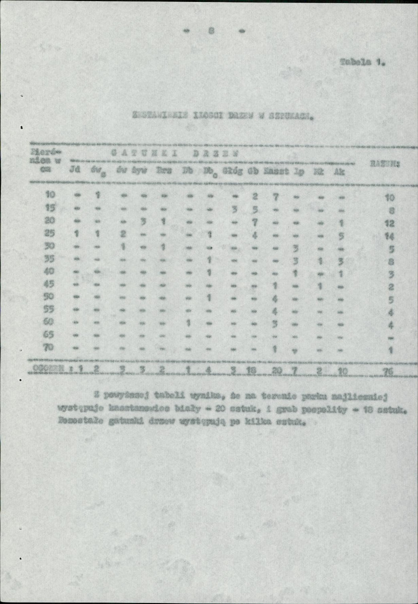Ewidencja parkowa, skan nr 14