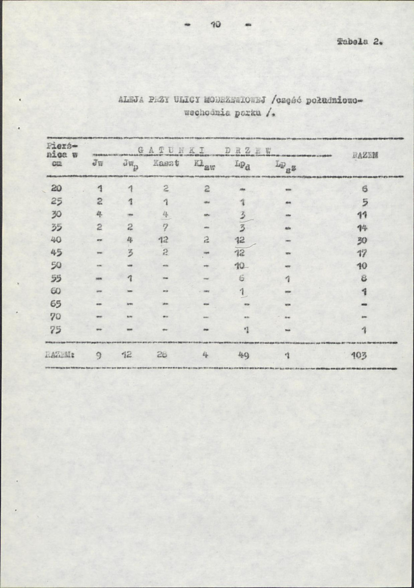 Ewidencja parkowa, skan nr 17