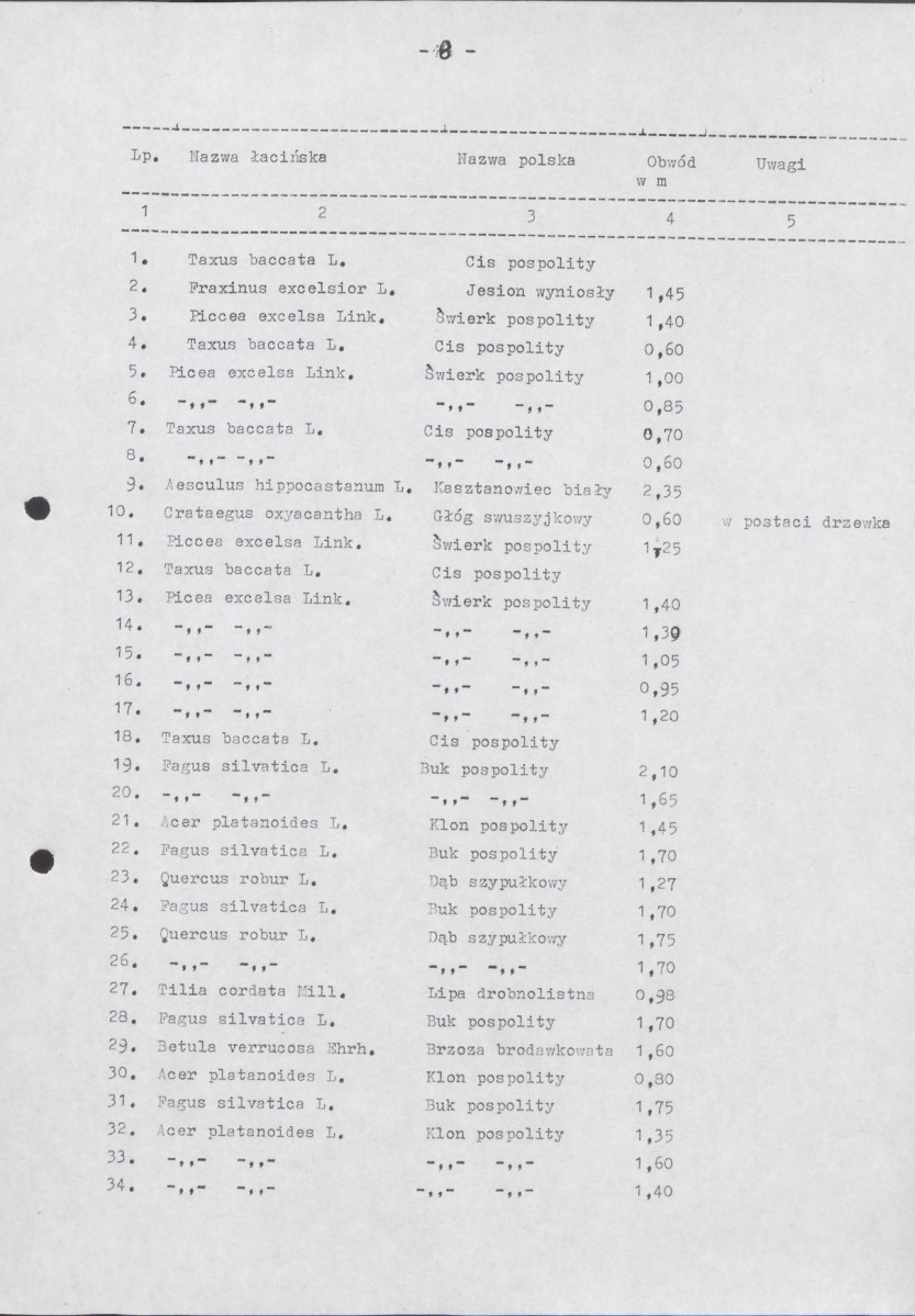 Ewidencja parkowa, skan nr 22