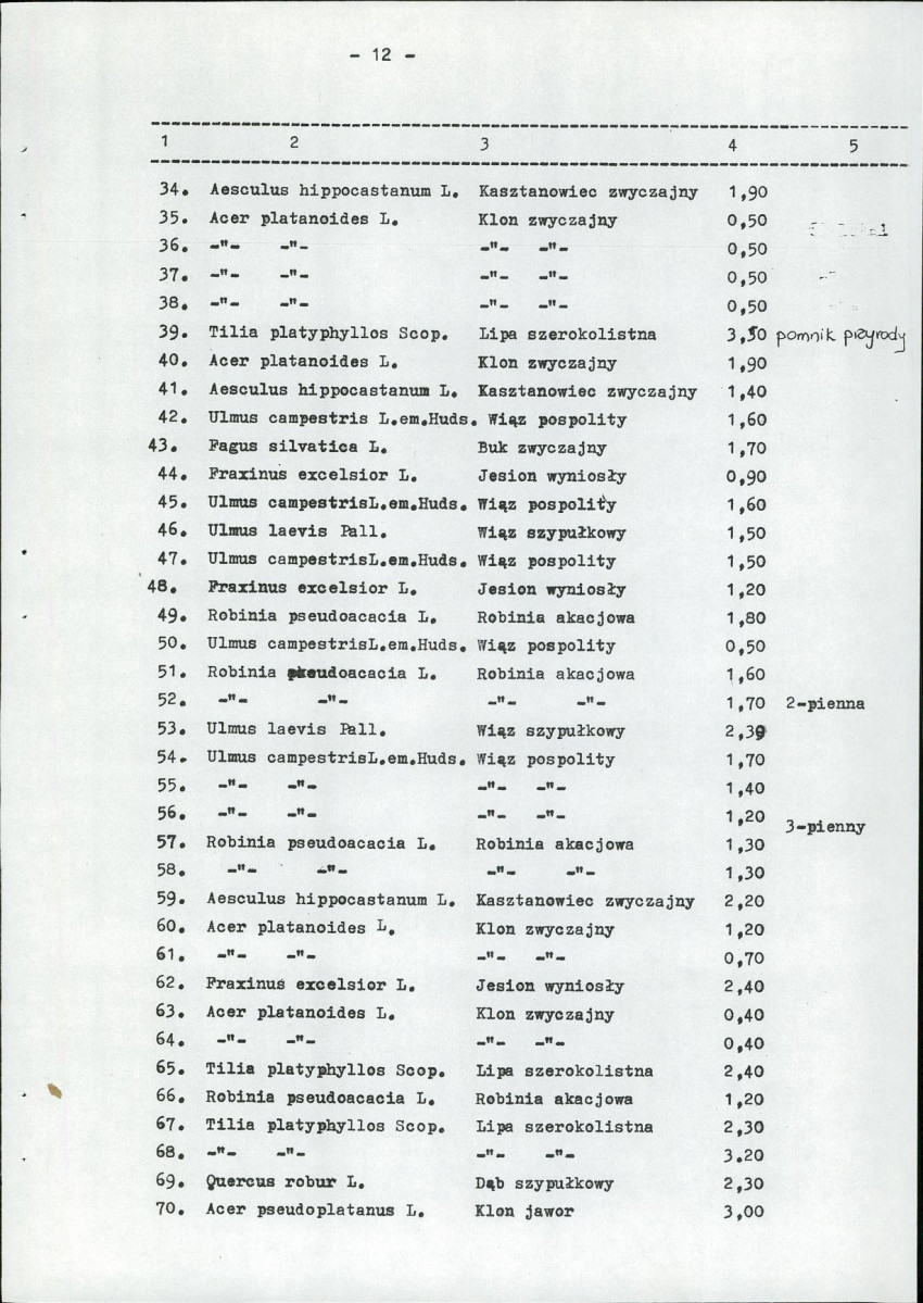 Ewidencja parkowa, skan nr 28