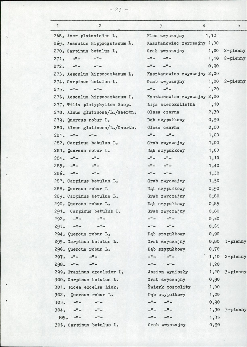 Ewidencja parkowa, skan nr 35