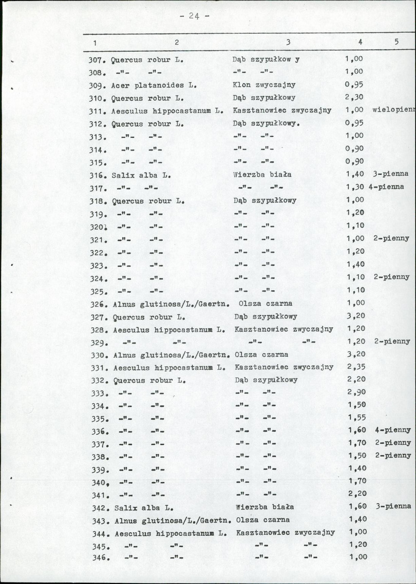 Ewidencja parkowa, skan nr 36