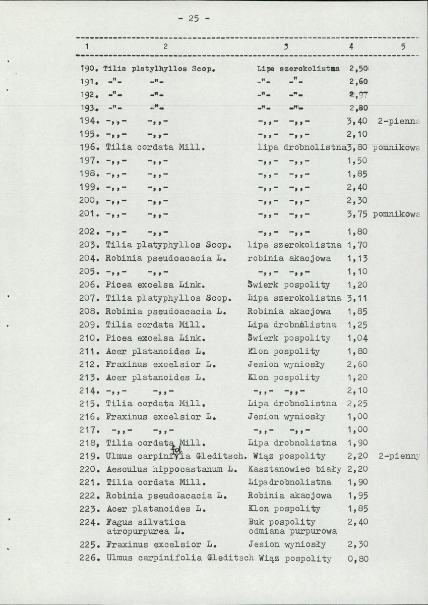 Ewidencja parkowa, skan nr 32