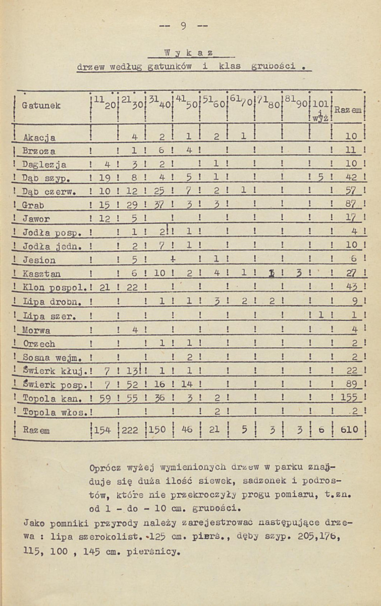 EP - Ewidencja parkowa, skan nr 15