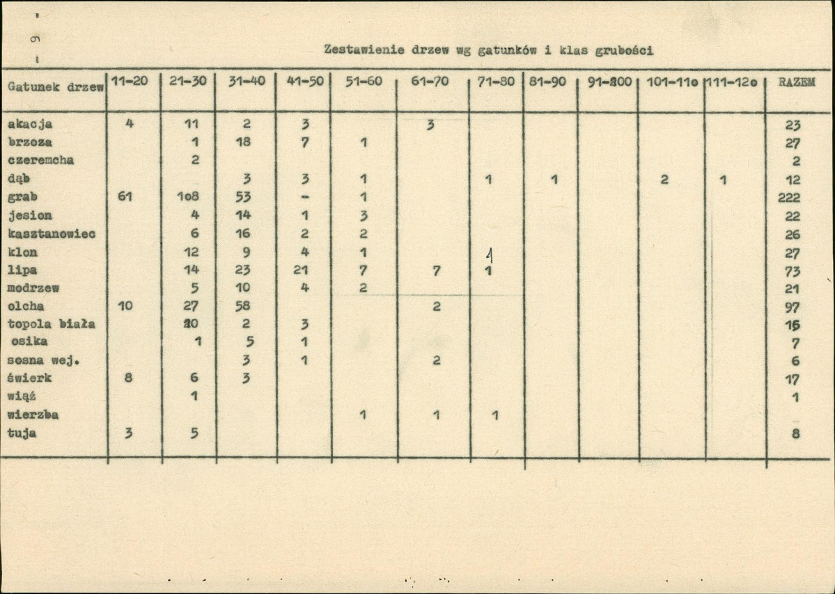 Ewidencja parkowa, skan nr 14