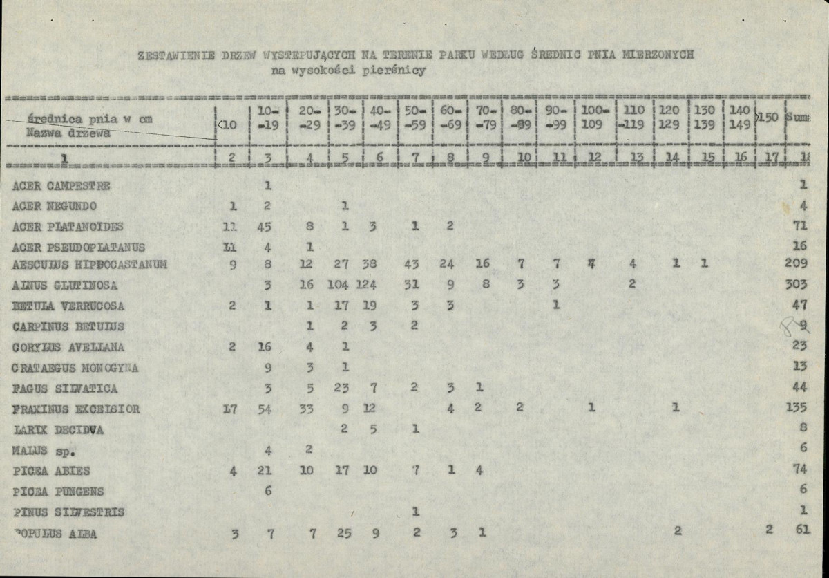 EP - Ewidencja parkowa, skan nr 23