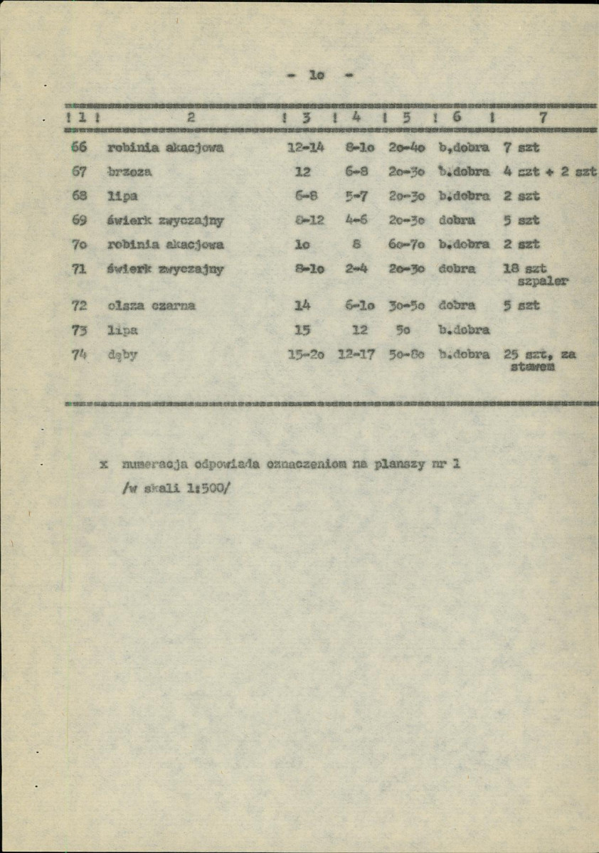 EP - Ewidencja parkowa, skan nr 17