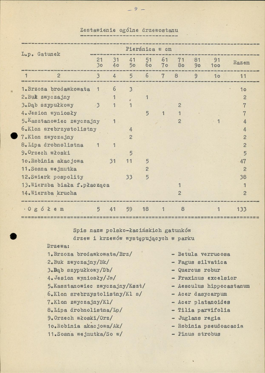 EP - Ewidencja parkowa, skan nr 16
