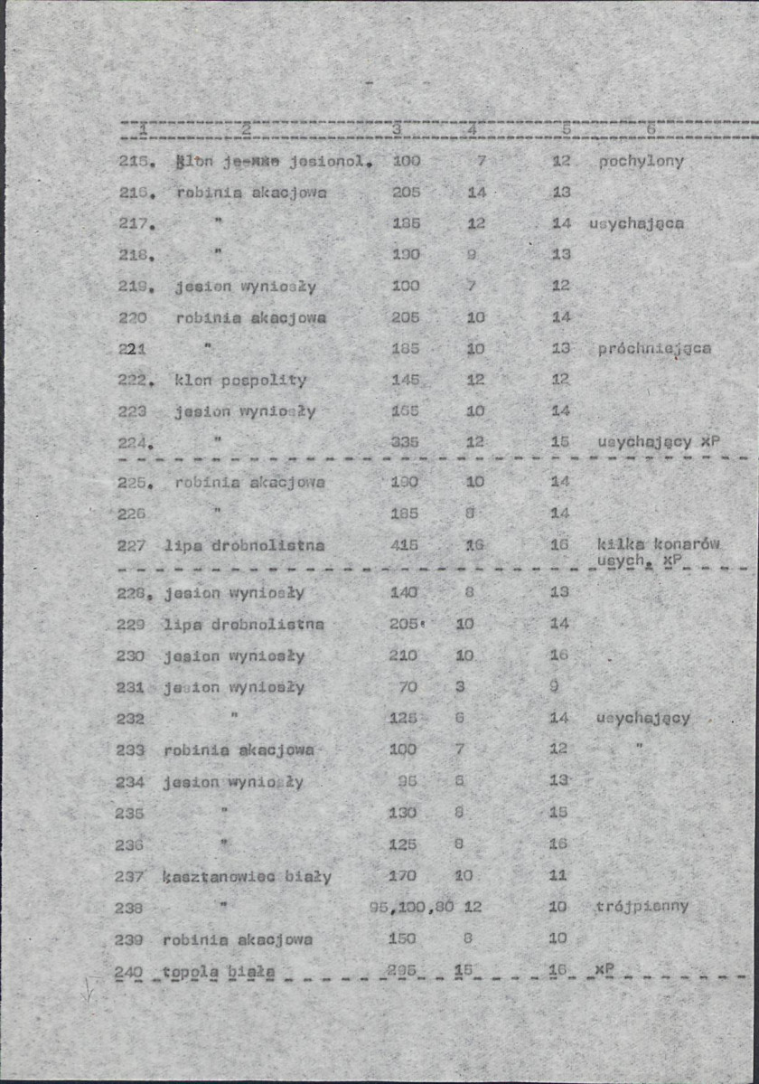 EP - Ewidencja parkowa, skan nr 25