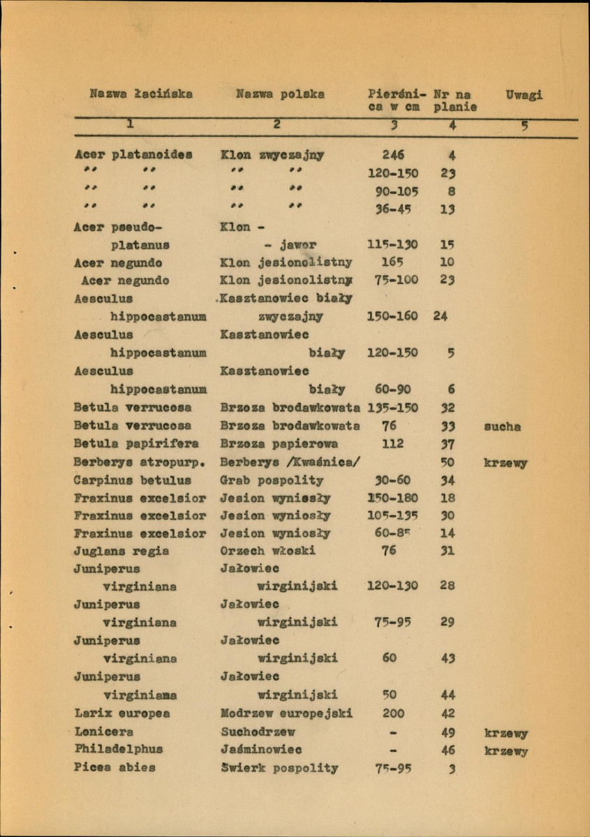 Ewidencja parkowa, skan nr 27