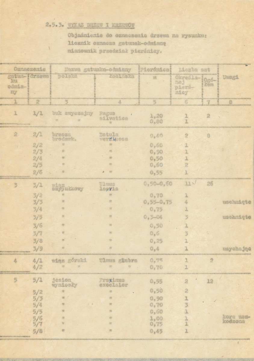Ewidencja parkowa, skan nr 8
