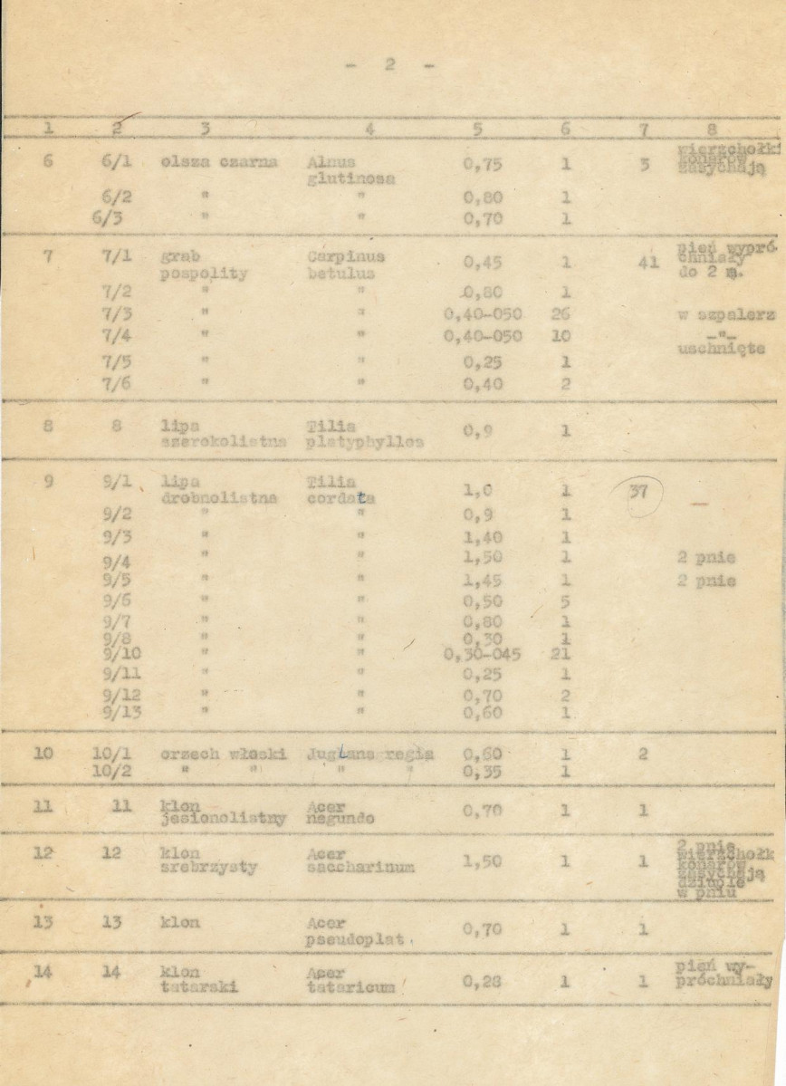 Ewidencja parkowa, skan nr 9