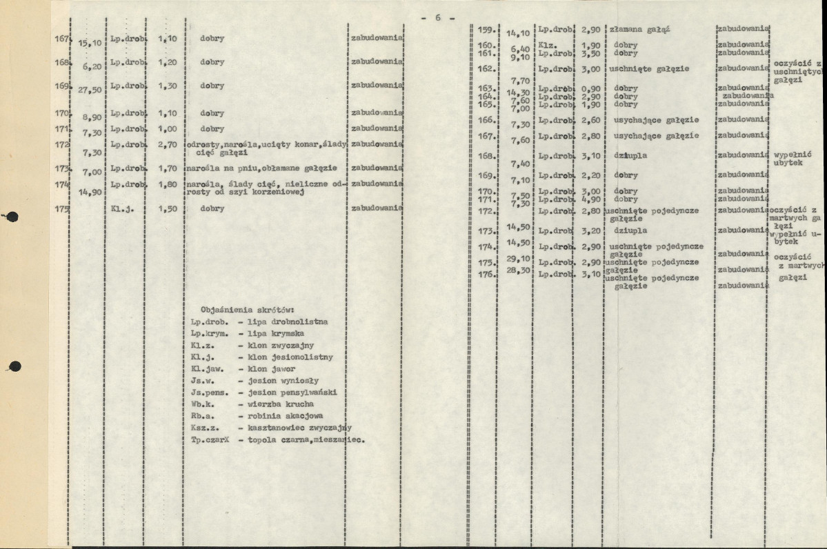Ewidencja parkowa, skan nr 18