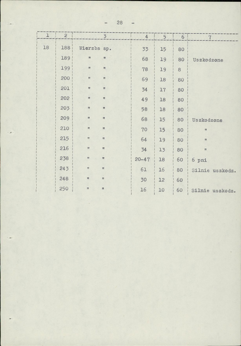 Ewidencja parkowa, skan nr 35