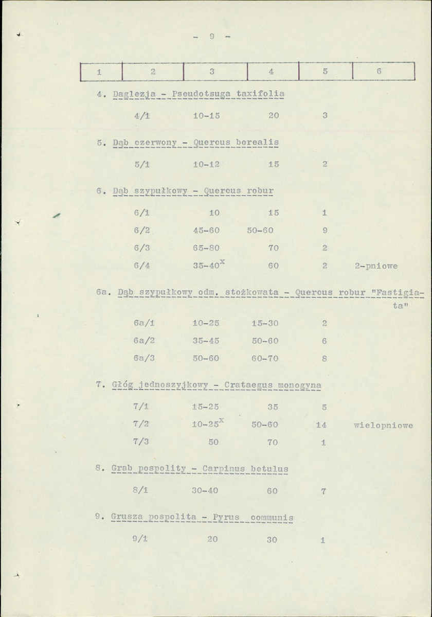 Ewidencja parkowa, skan nr 16