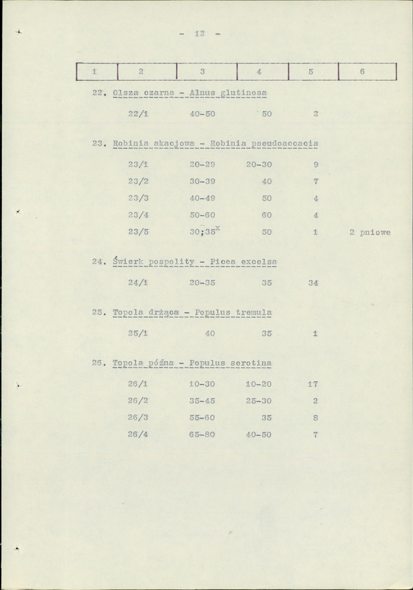 Ewidencja parkowa, skan nr 19